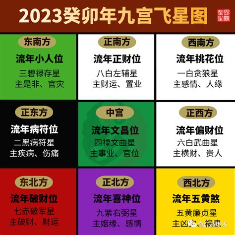 风水布局2023|2023兔年九宫飞星方位图详解